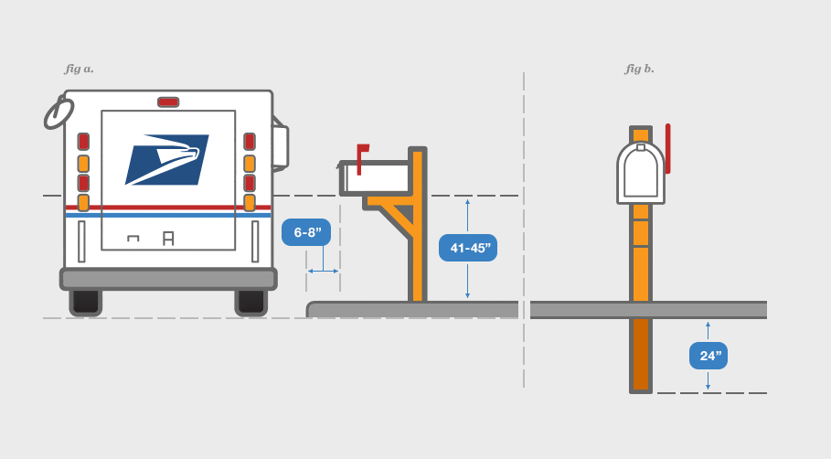 mailbox-laws-usps-mailbox-regulations-explained